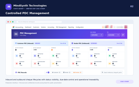 Chuti Group — Unified Multi-Company ERP Transformation