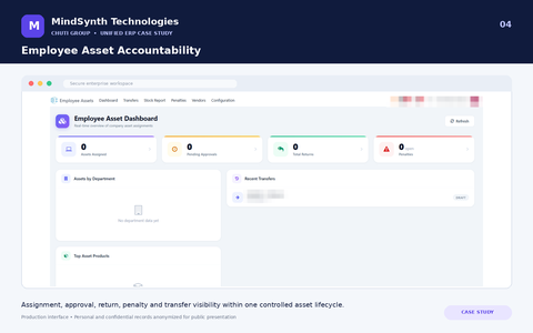 Chuti Group — Unified Multi-Company ERP Transformation