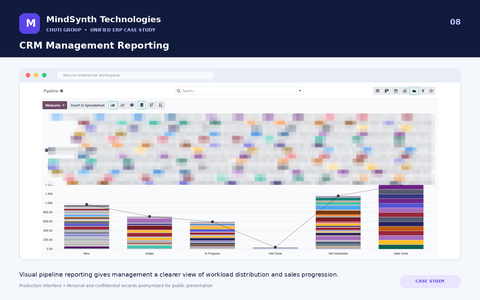 Chuti Group — Unified Multi-Company ERP Transformation